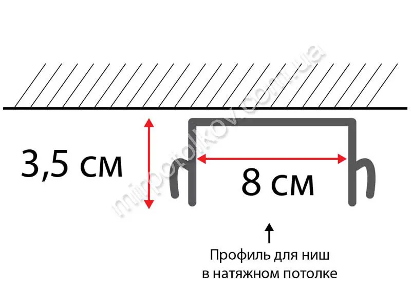размеры нишевого профиля для натяжного потолка