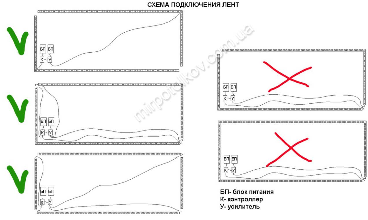 схема подключения светодиодных лент к блокам питания и усилителям