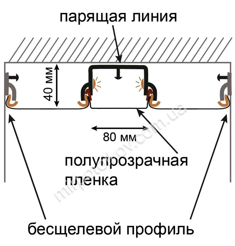 схема установки парящей линии на потолке