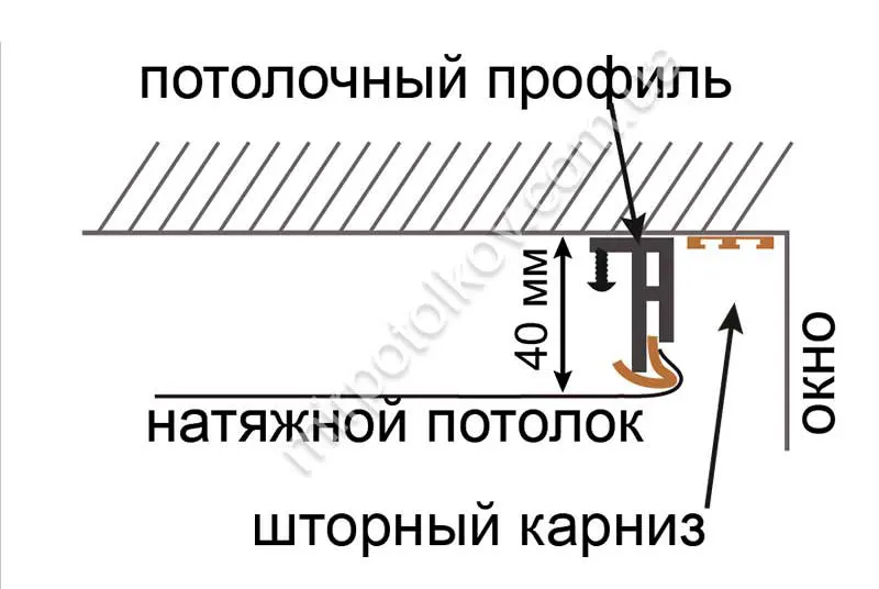 монтаж потолочного профиля fixo