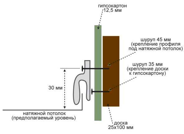 как укрепить короб под натяжной потолок