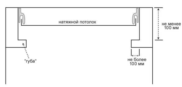 как укрепить короб под натяжной потолок