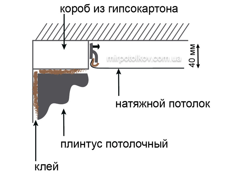 установка гипсового карниза с натяжным потолком