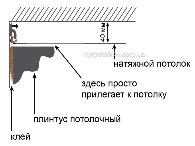 поклейка углового багета под натяжным потолком