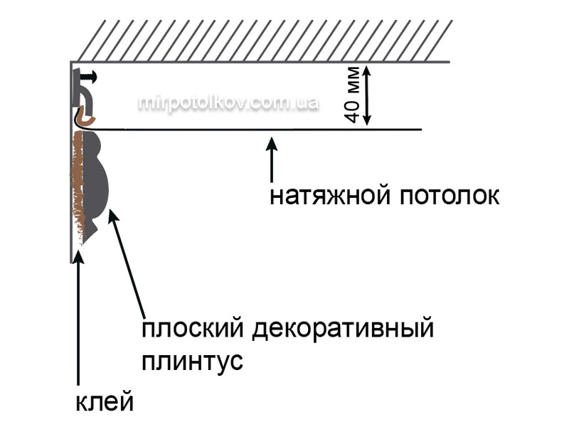 поклейка плоского потолочного плинтуса под натяжным потолком