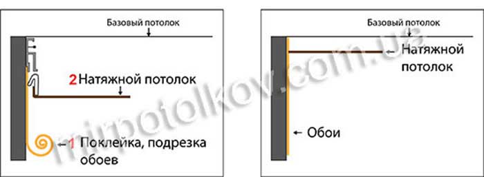 сначала обои потом натяжной потолок