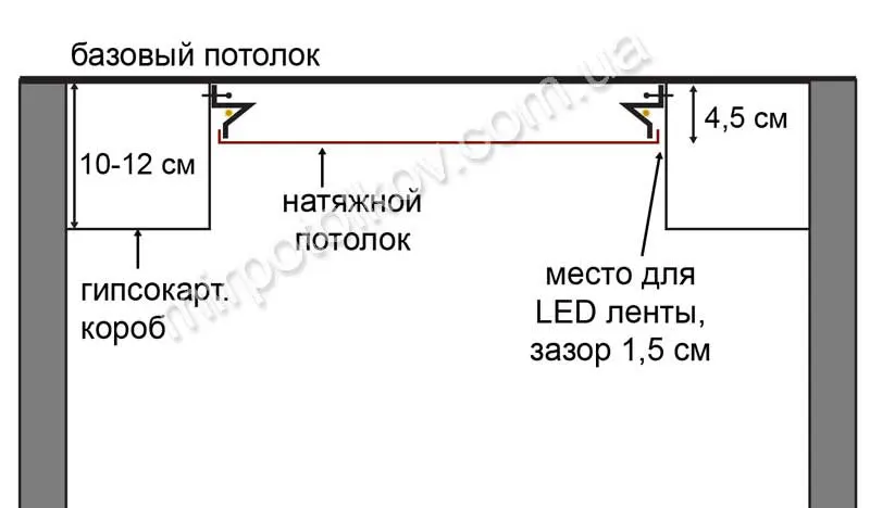 схема размещения парящего профиля