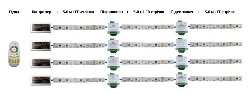 подключение LED ленты и блоков питания