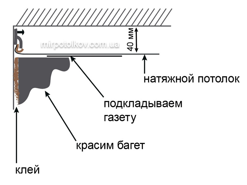 покраска багета под натяжным потолком