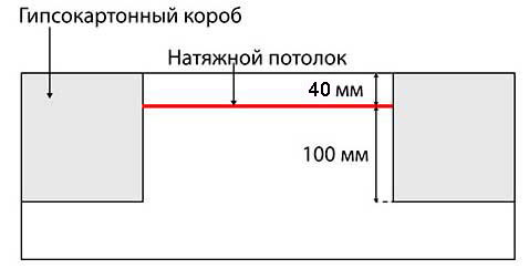 схема гипсокартонный короб с натяжным потолком