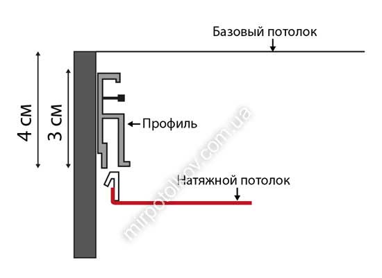 минимальная высота опуска натяжного потолка