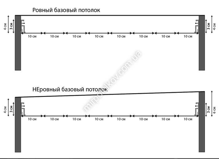 на сколько опустится натяжной потолок минимум